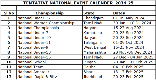 ksca 2024 25 national - Karnataka State Chess Association