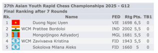 3 - Karnataka State Chess Association