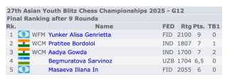 4 - Karnataka State Chess Association