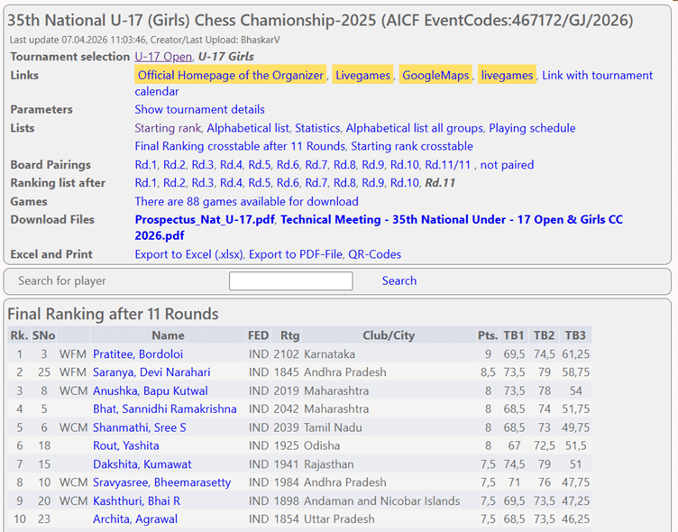 Picture1 - Karnataka State Chess Association