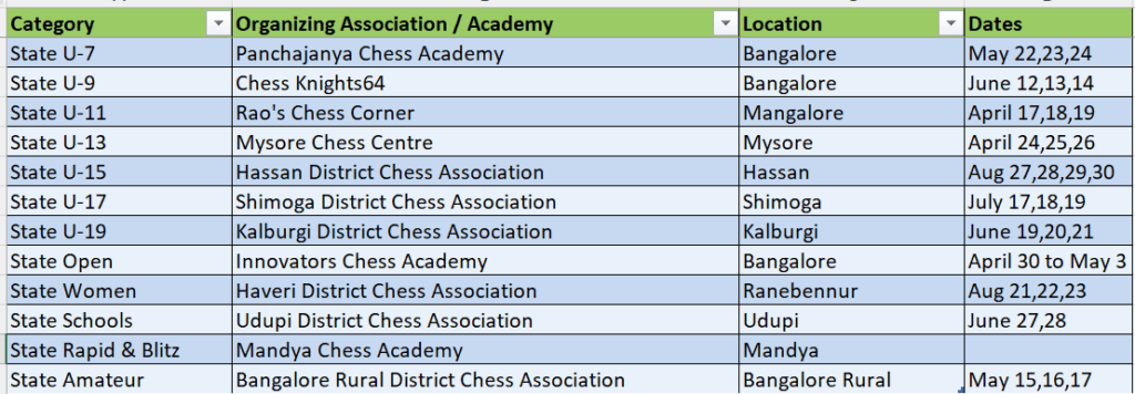 ksca - Karnataka State Chess Association