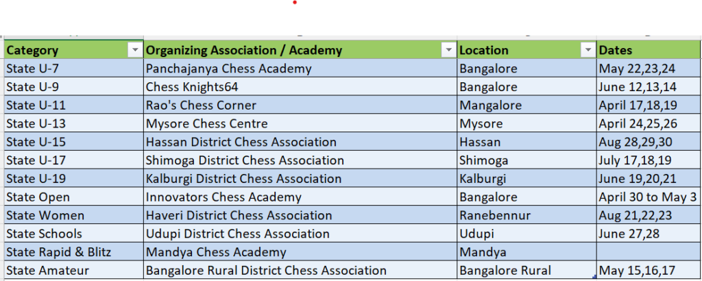 KSCA Events - Karnataka State Chess Association