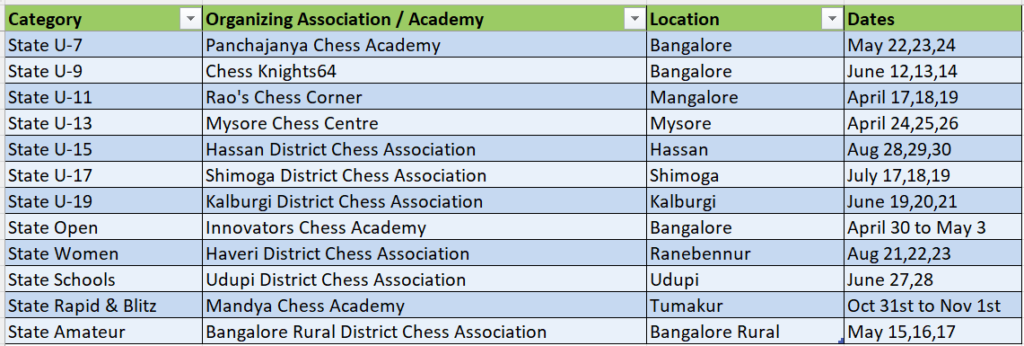 KSCA State Events 2026 - Karnataka State Chess Association